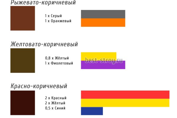 Кракен даркнет как зайти